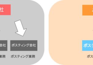 お客様との打ち合わせの際、「ポスティング会社」「手配会社」を混同されていて、 説明させていただくとご納得いただき、 「紛らわしい」「受け取る側には判別できない」などのお声をたたいただきます。https://www.promy.cc/info//
